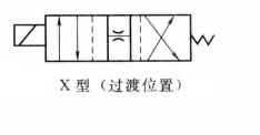 四柱液壓機(jī)二位方向控制閥也有過渡位置嗎?