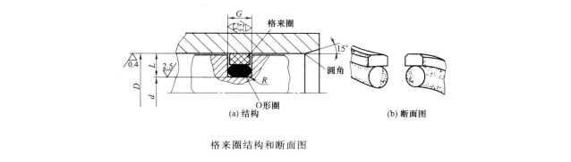 四柱液壓機(jī)能用格來圈(密封圏)?