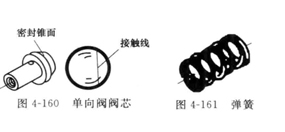 液壓機節(jié)流閥調節(jié)出現(xiàn)問題咋辦