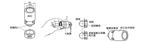 液壓機(jī)單向閥出現(xiàn)問題后該如何修復(fù)？