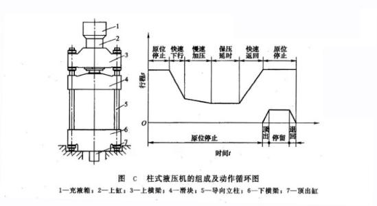 液壓機(jī)的驅(qū)動(dòng)系統(tǒng)有哪些