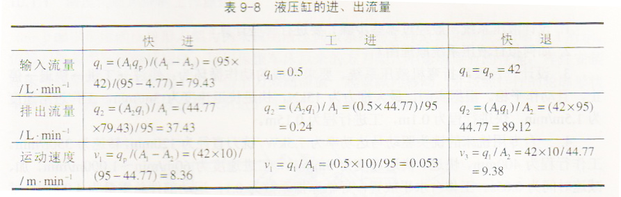 液壓機(jī)中液壓元件的選擇