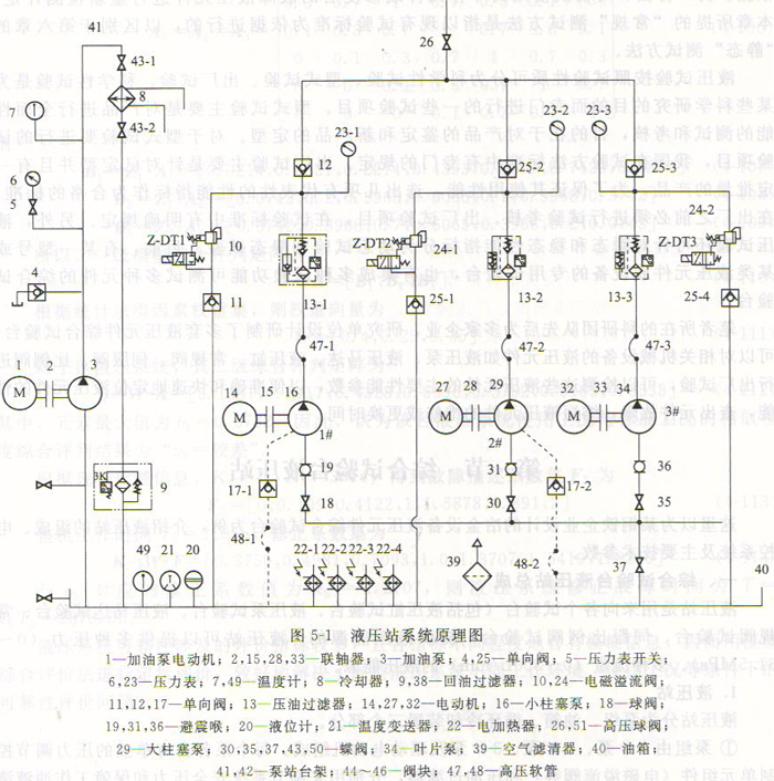 液壓泵站的組成、電控系統(tǒng)及主要技術(shù)參數(shù)