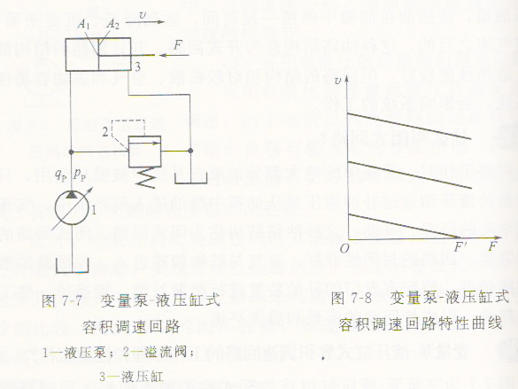 液壓機液壓缸容積調(diào)速回路的工作原理