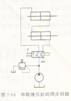 試述串聯(lián)液壓缸同步回路的構(gòu)成和特點(diǎn)